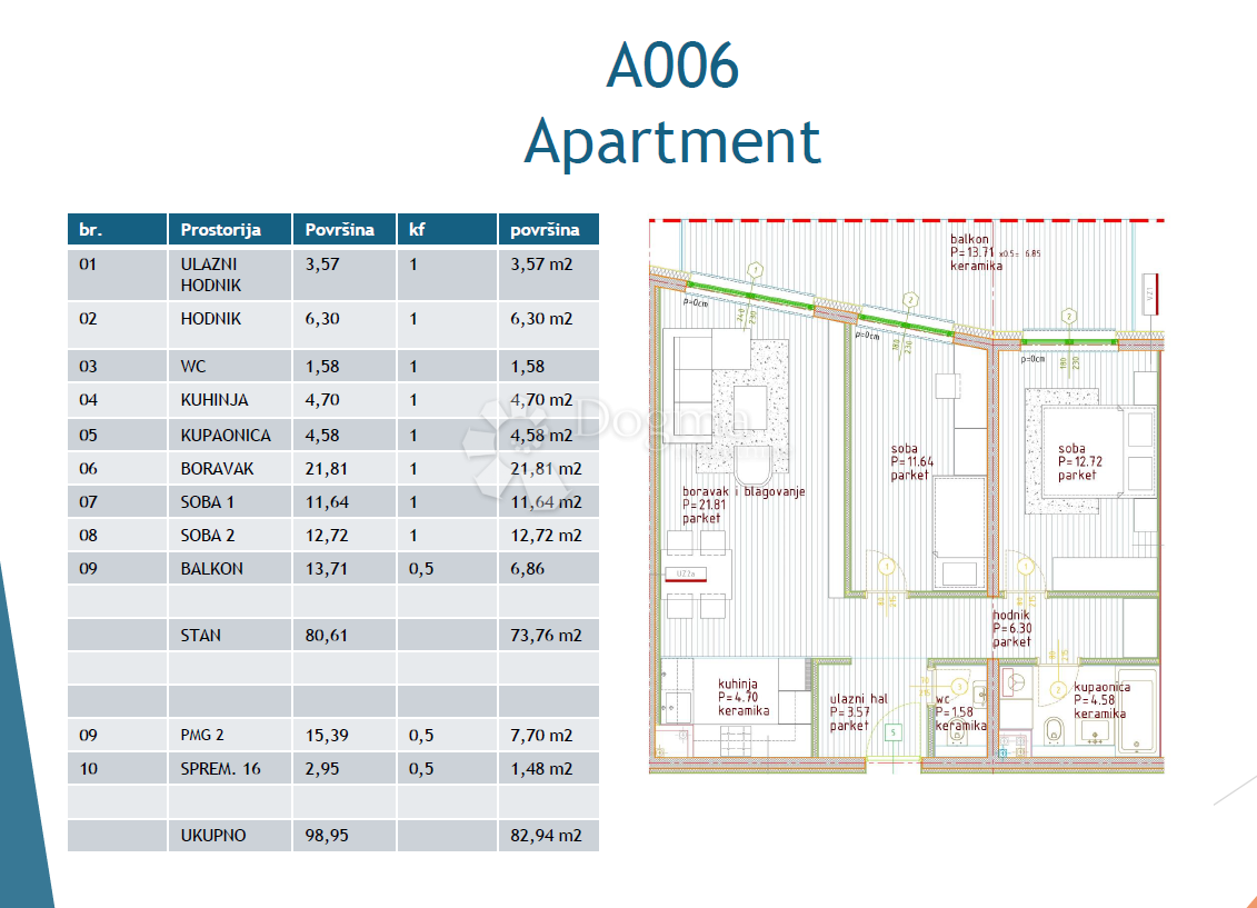 NEUES GEBÄUDE POREČ - WOHNUNG A006 / 2 SCHLAFZIMMER