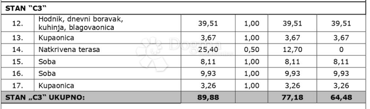 Wohnung Poreč, 98,08m2